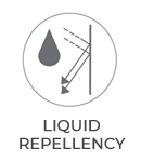 Liquid Repellency